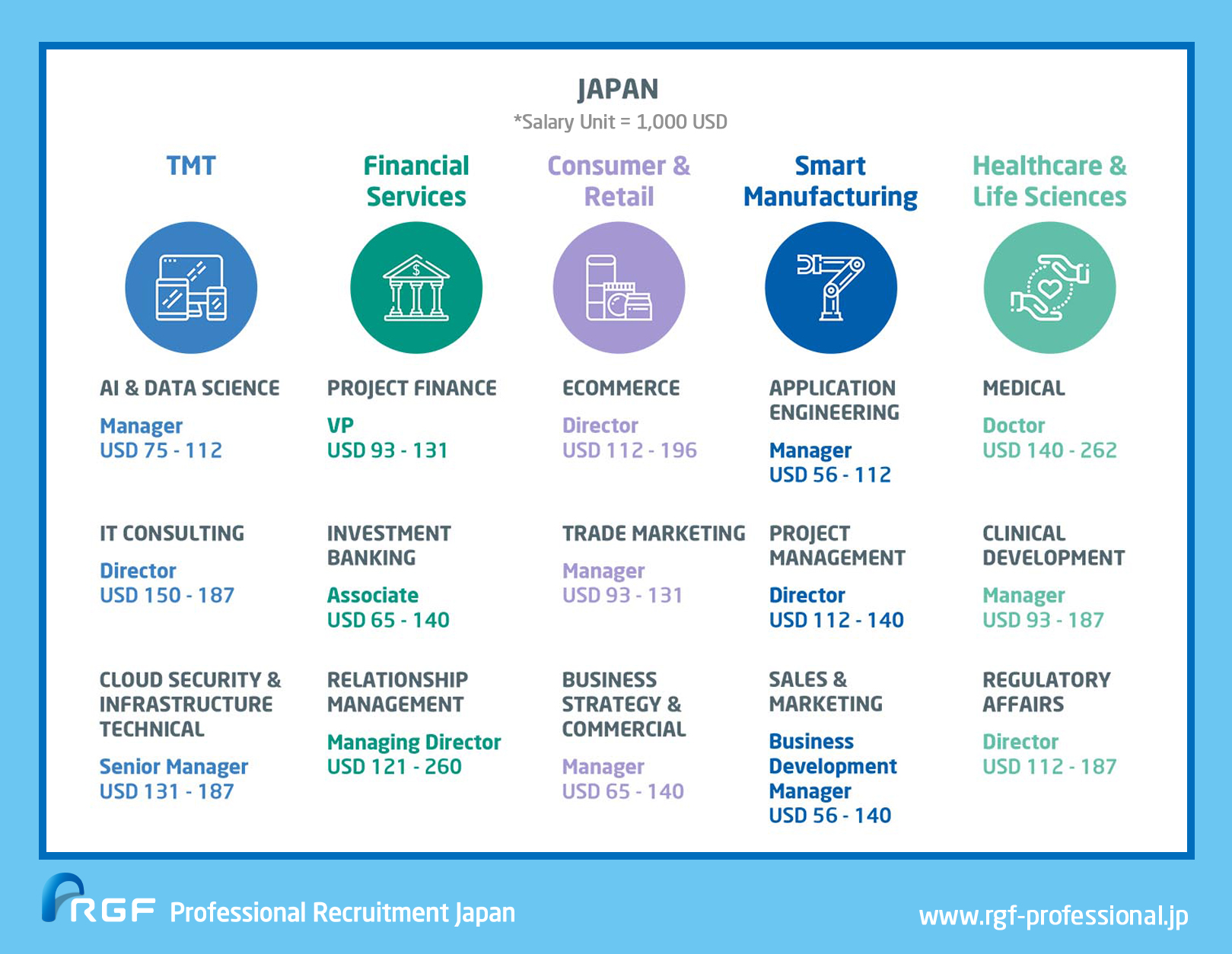 hiring-trends-salary-trends-hot-jobs-in-japan-rgf-professional